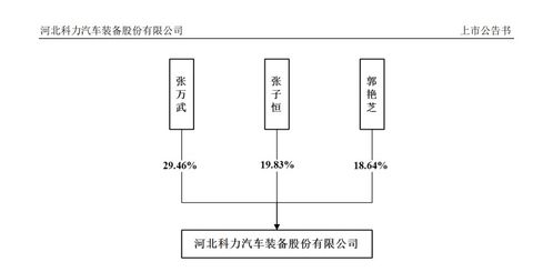 剛剛 首單超募ipo 證監會 315新政 以來