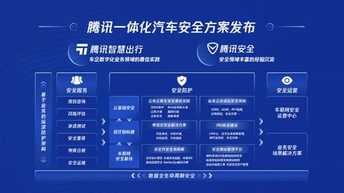 騰訊智慧出行戰(zhàn)略升級 推出智能汽車云 一體化汽車安全方案等產品