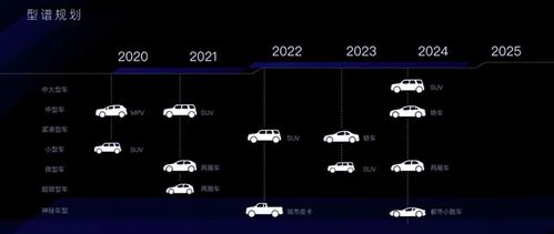 多達13款車型 涵蓋皮卡與跑車 楓葉汽車產品規(guī)劃曝光